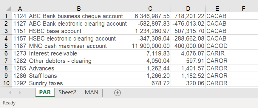 Image shows an Excel file with multiple worksheets. They are labelled PAR, Sheet 2 and MAN. 